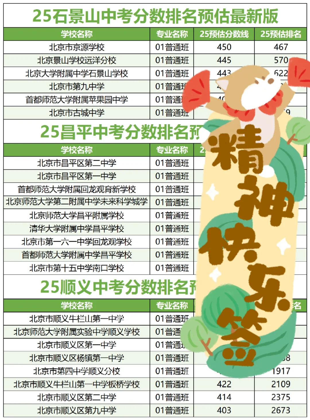 刚拿到！25北京各区中考录取分数排名预估！ 第9张