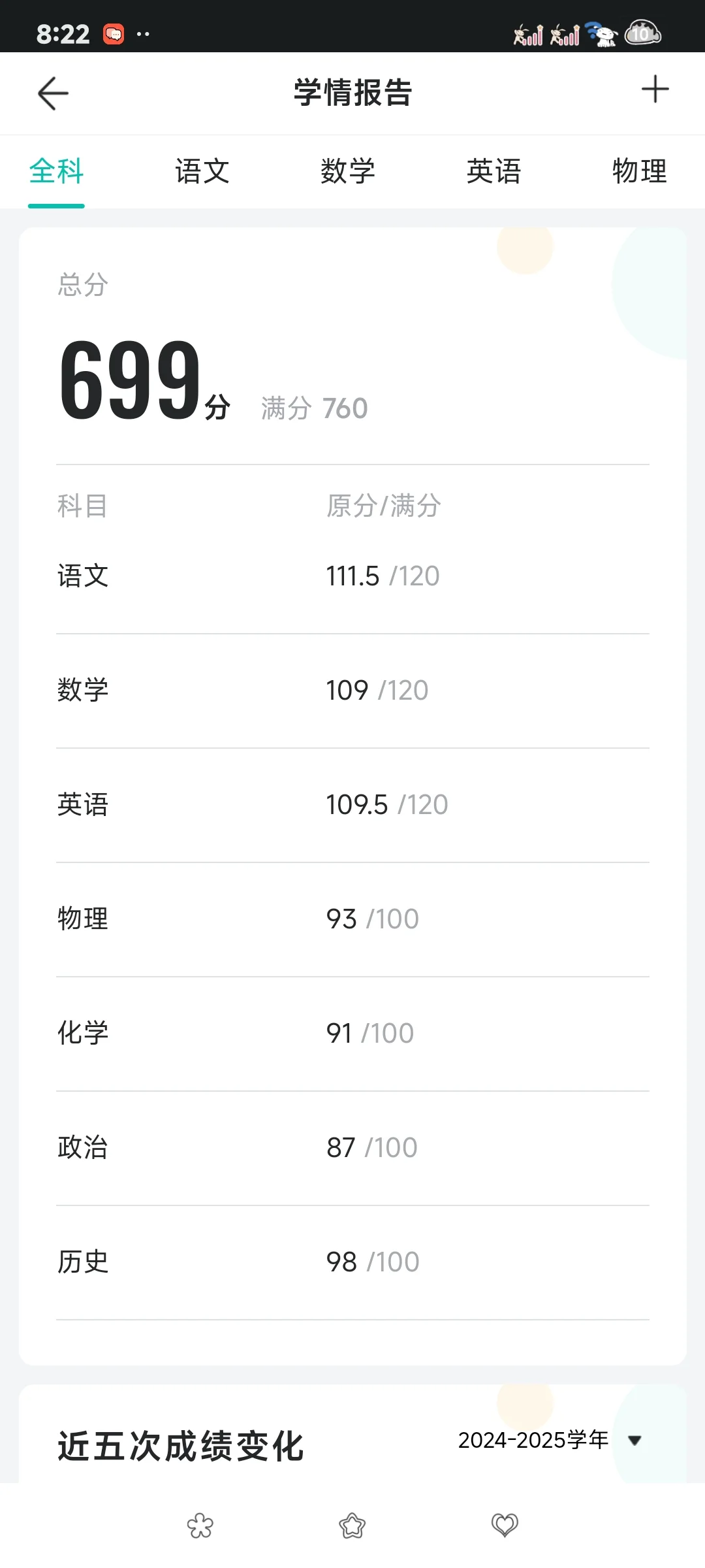 中考失利后我都在想什么 第2张
