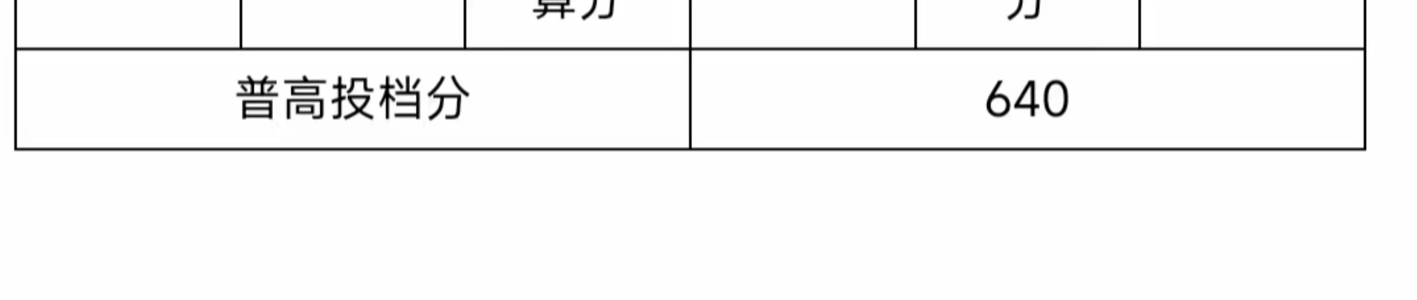 福建中考 完蛋！ 第1张