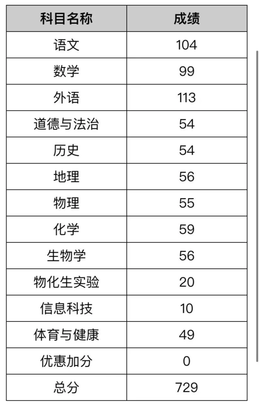 河北邯郸中考这种分能去衡水私立吗 第1张