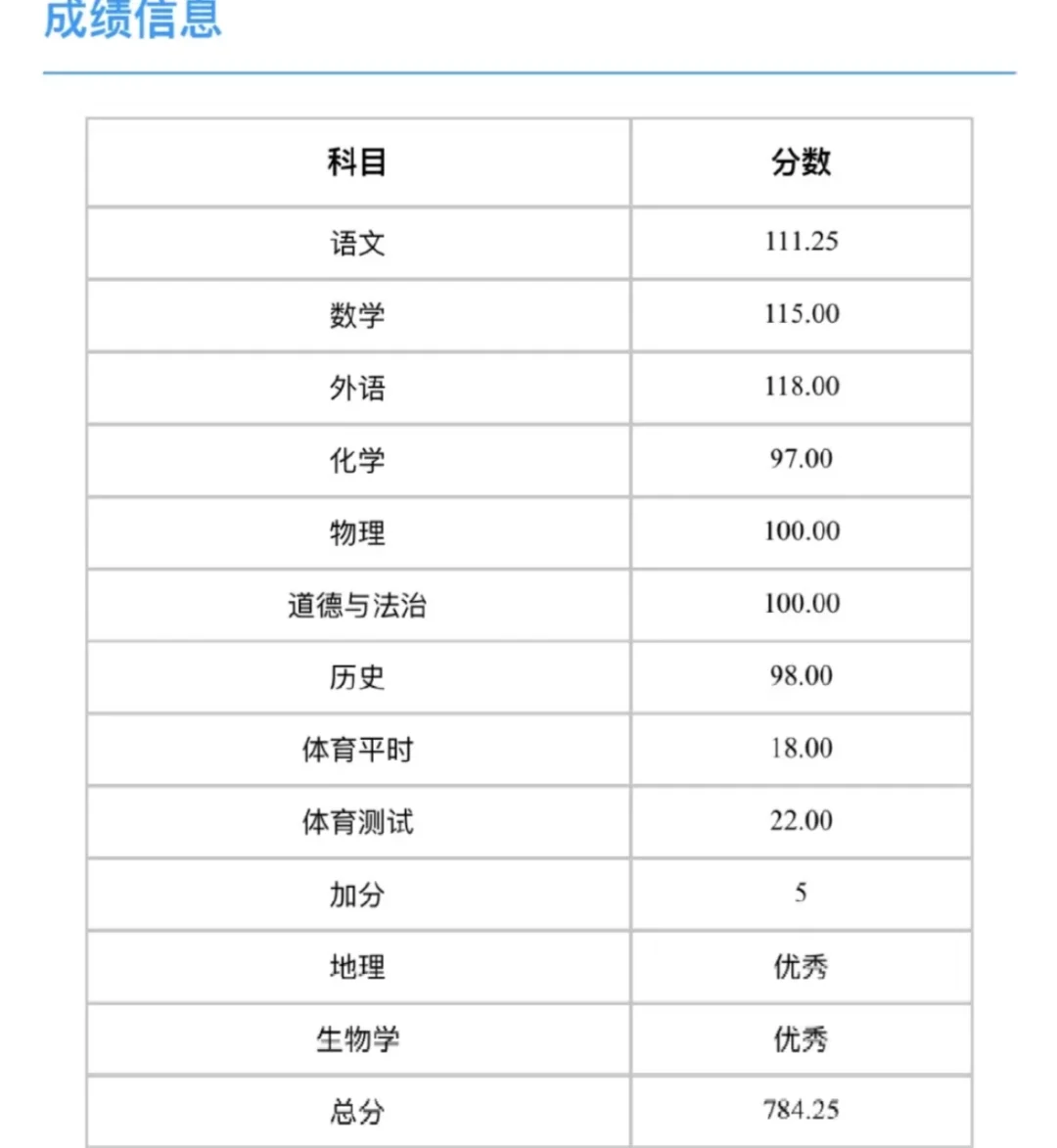 天津中考成绩～马上出分了给大家沾沾喜气！ 第1张