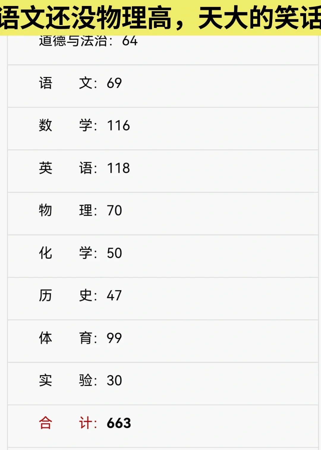 河南中考太伤人，语文还没物理高 第1张