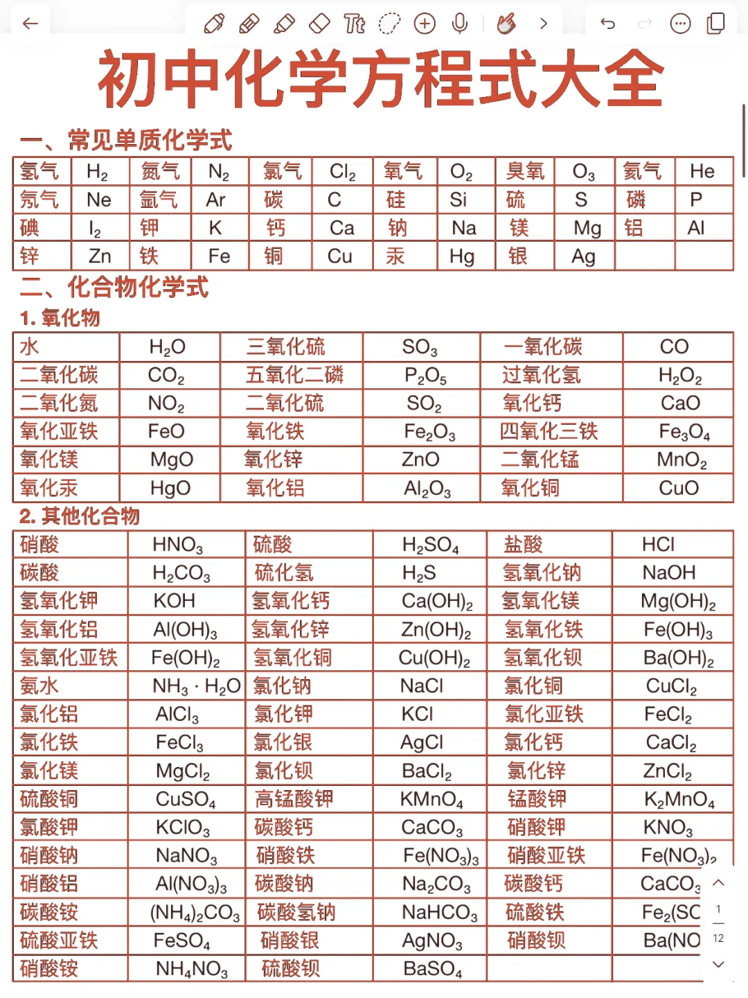 初中化学方程式大全！背了它，化学保底90+！ 第2张