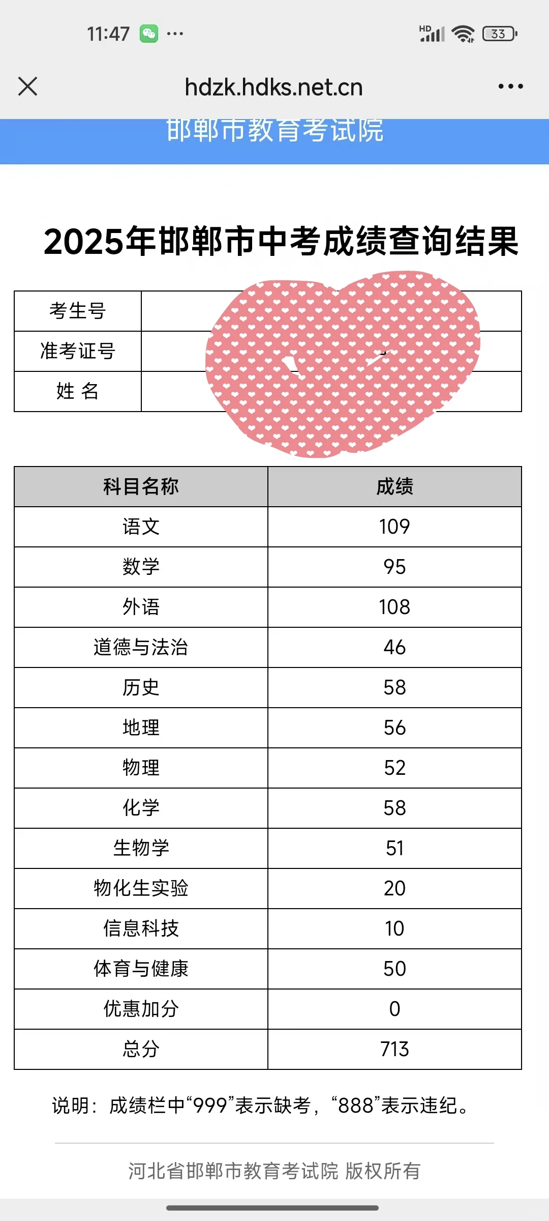 这个分数亲们怎么看呢😄 第1张
