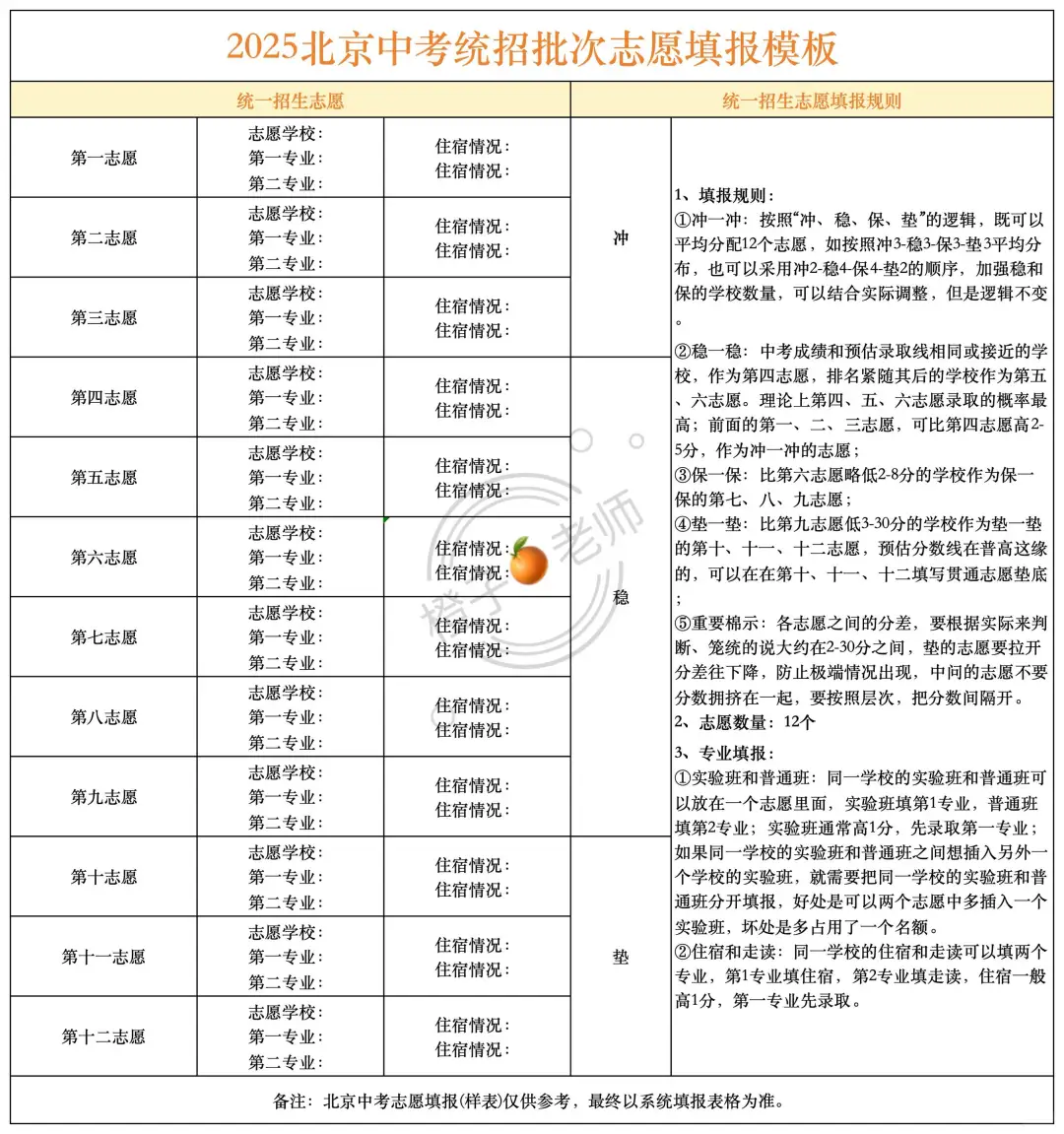 25北京中考志愿填报顺序应该如何选择❗ 第1张