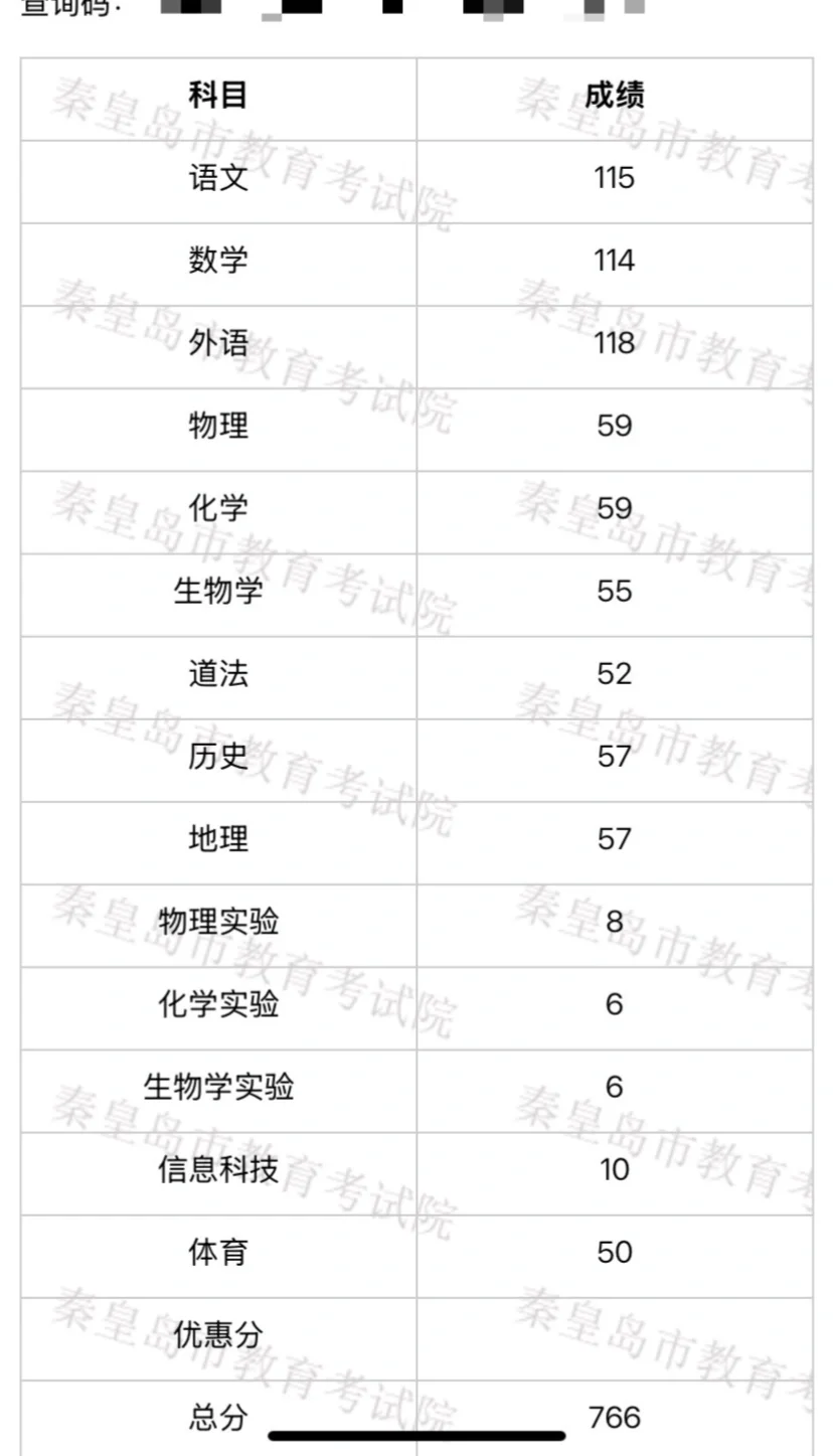 摆烂后中考出分竟然… 第1张