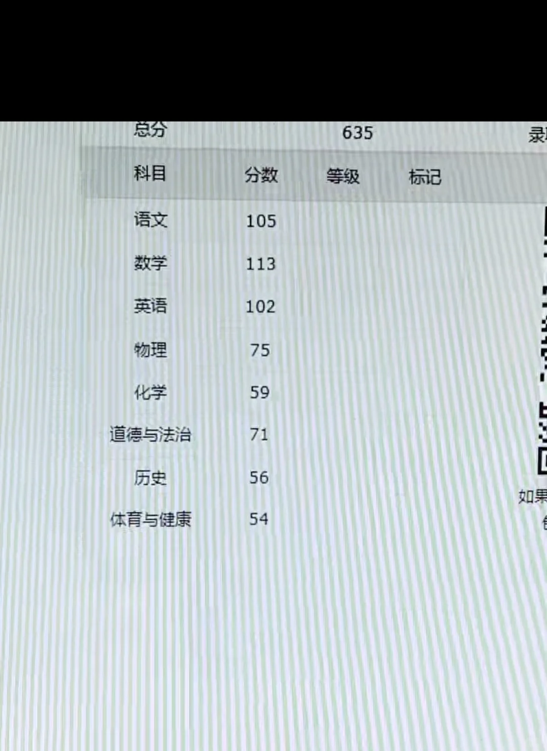 中考成绩出来咯，，， 第1张