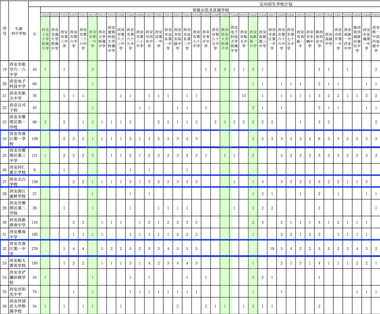 西安市最近五年24中考的位次表以及分数表 第1张