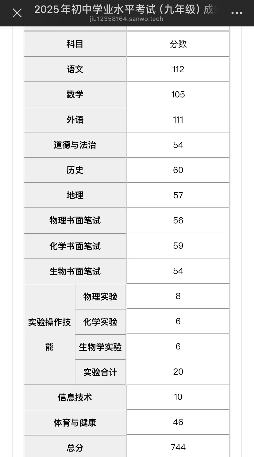 衡水出分 第1张
