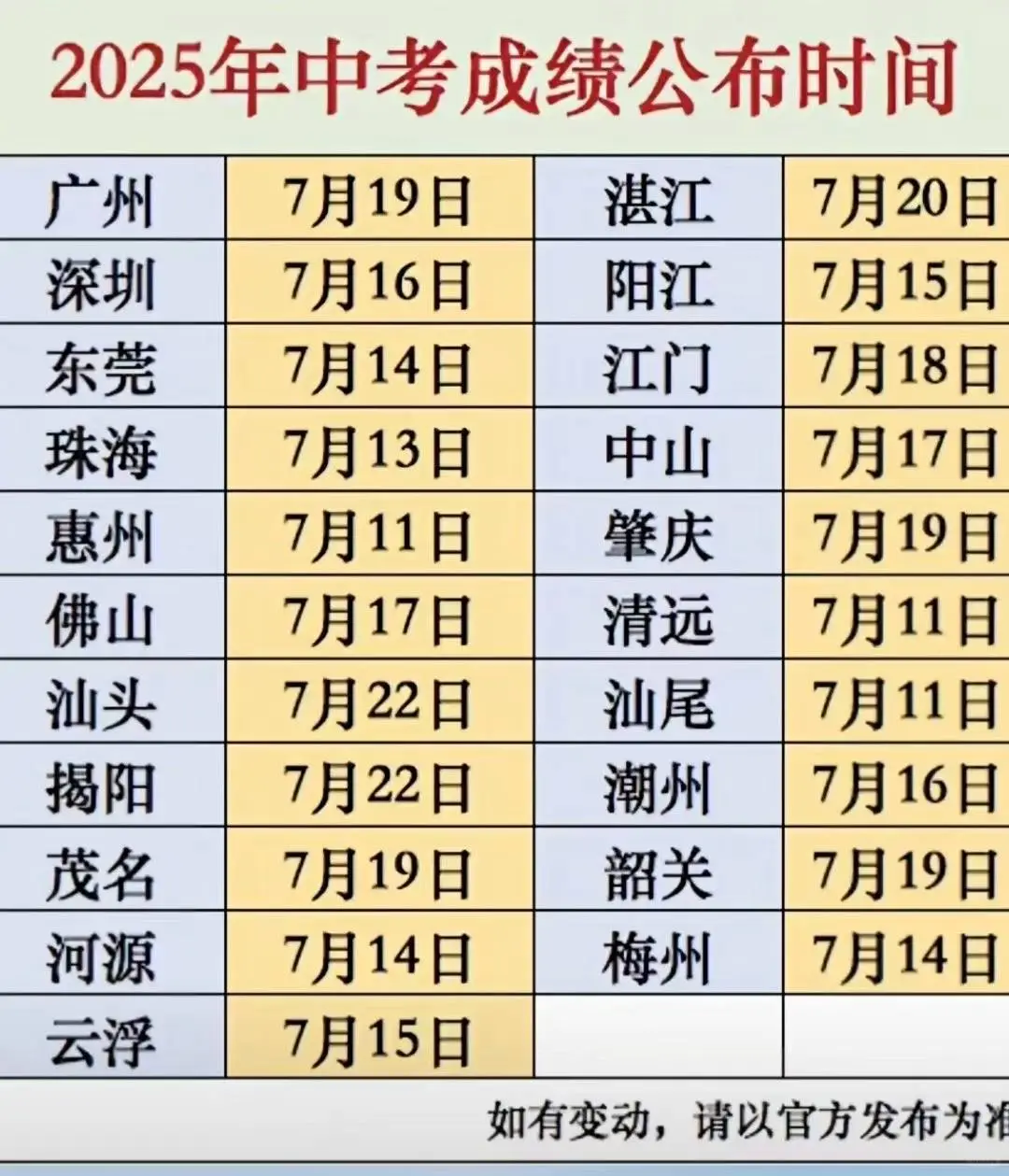 中考分数线出来了！紧张吗？明天17号表成绩 第1张