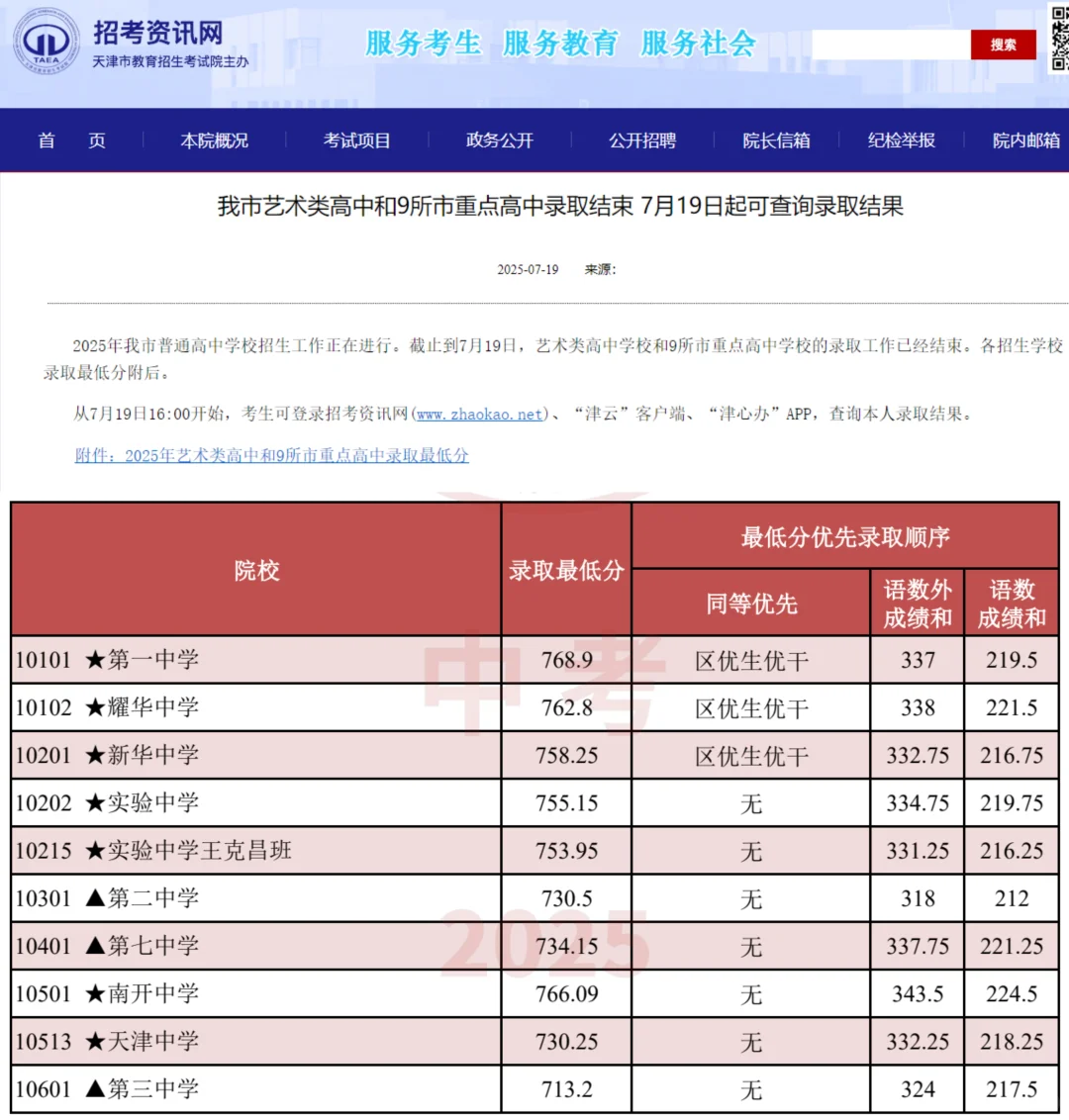 2025天津中考九所最低录取分公布！凉凉了 第1张