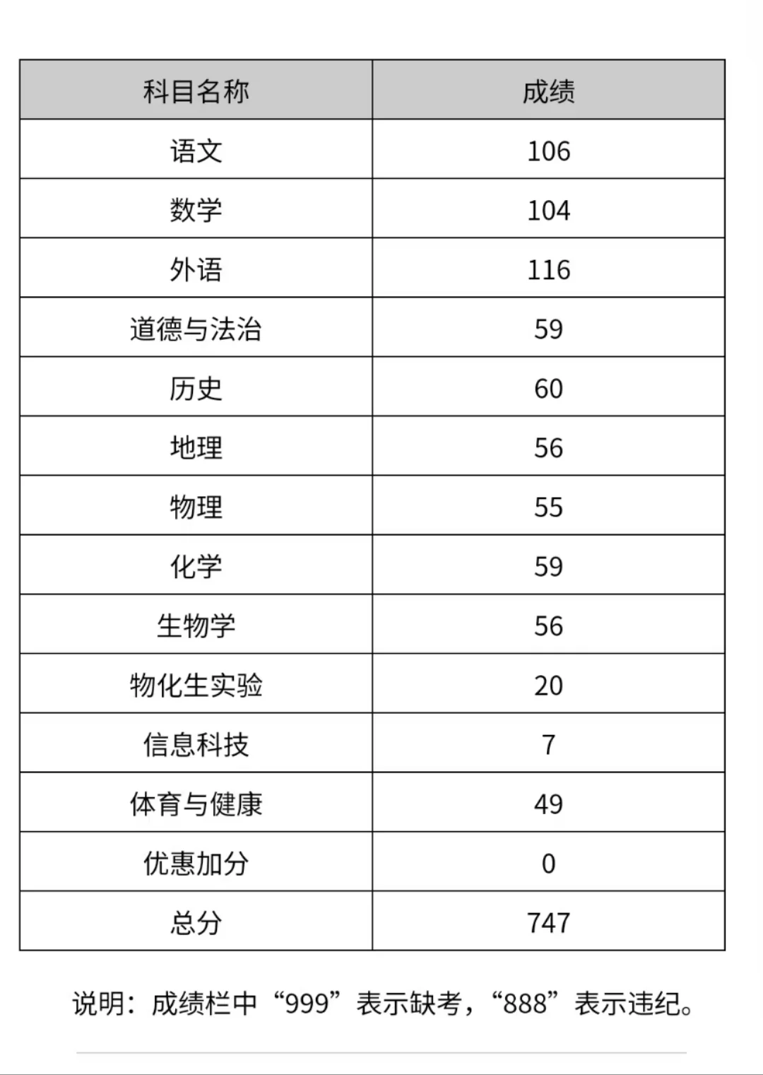 2025河北邯郸中考分数 第1张