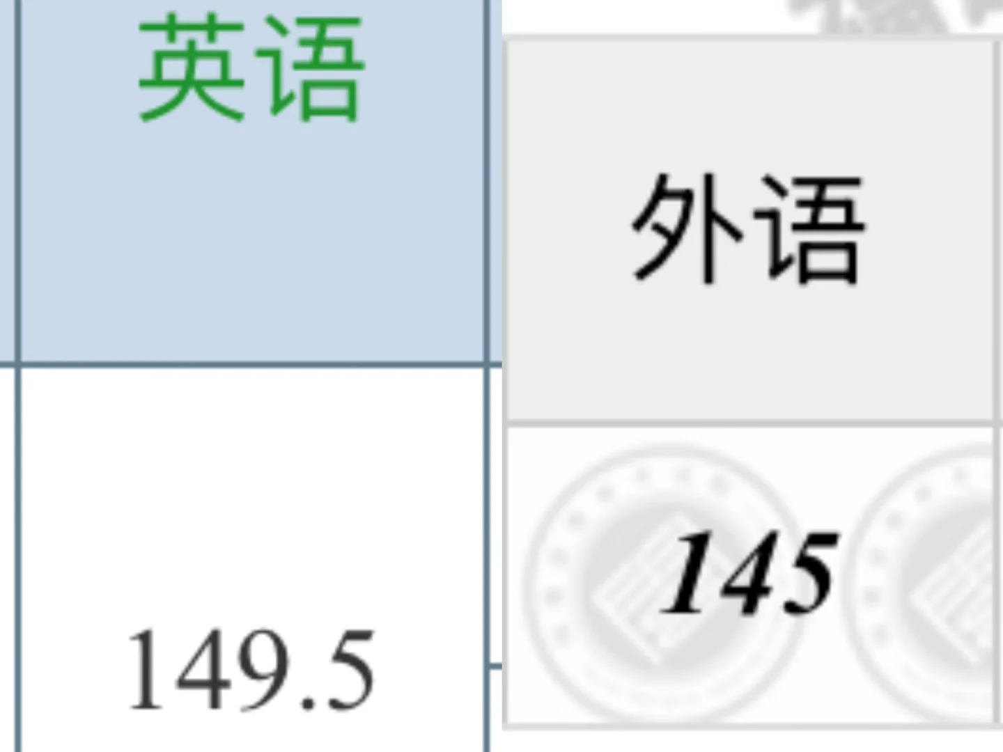 中考英语149.5｜高考英语145｜有问必答帖🙌 第1张