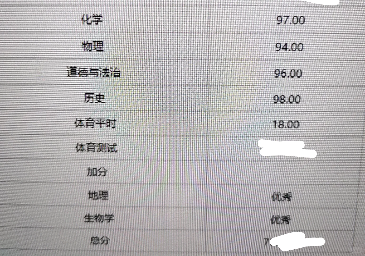 中考化学97分笔记 第1张