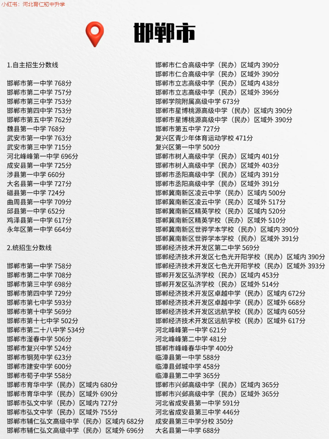 25年河北各市普通高中录取分数线更新中！ 第9张