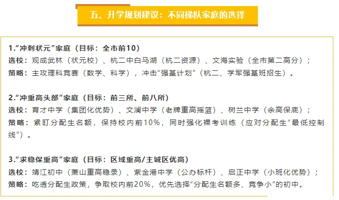 2025杭州中考各初中成绩，谁才是学霸摇篮？ 第9张
