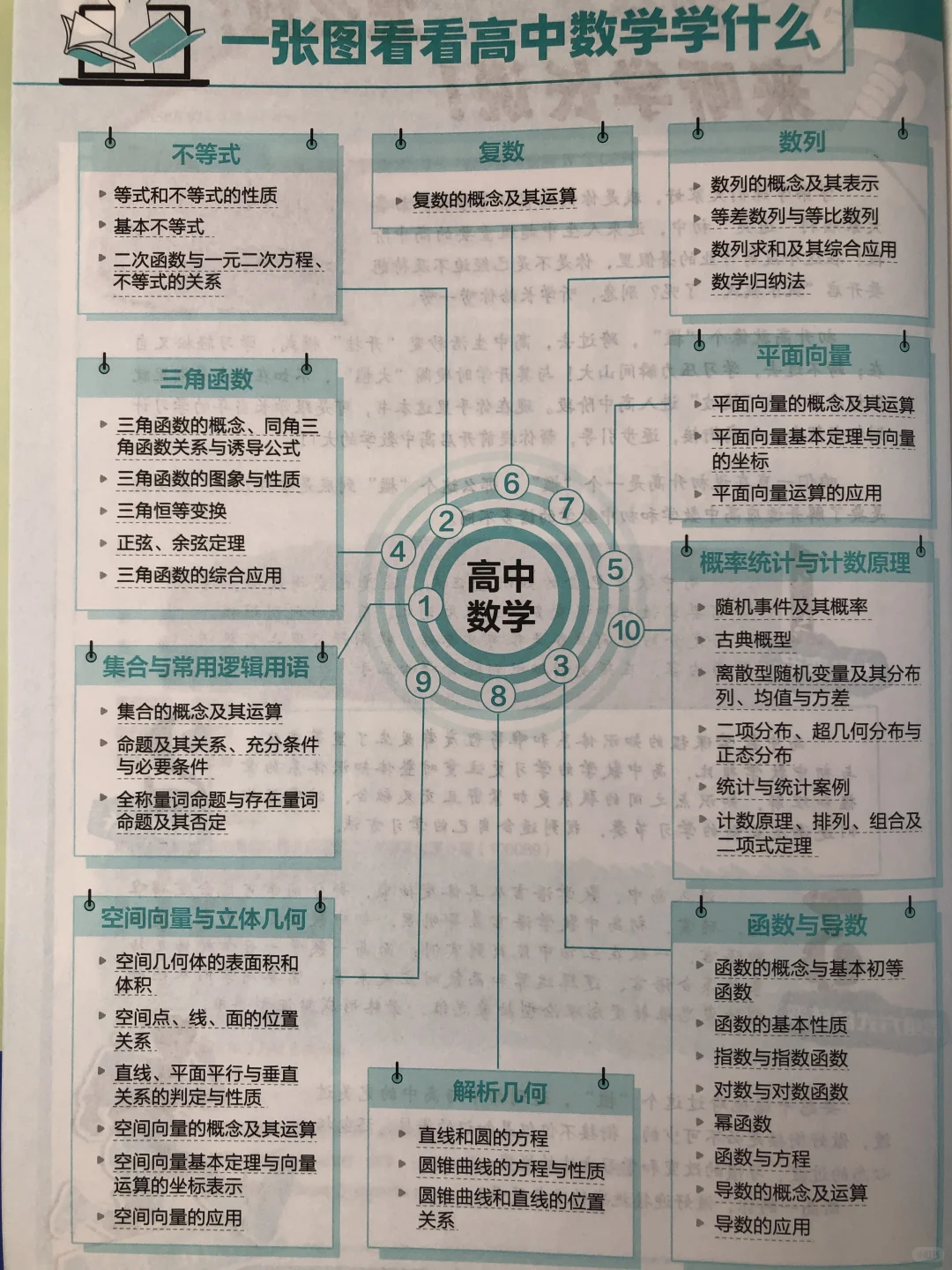 中考后28天，衔接过渡高一数学 第5张