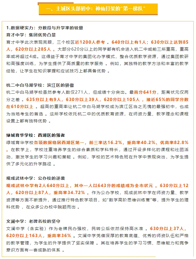2025杭州中考各初中成绩，谁才是学霸摇篮？ 第5张