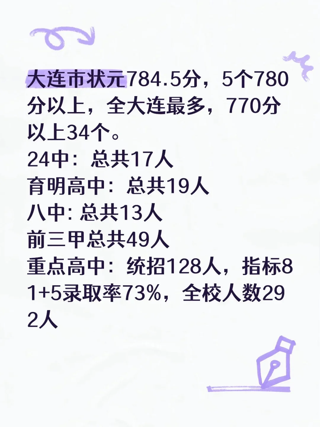 大连中考之双语中学奇迹 第1张