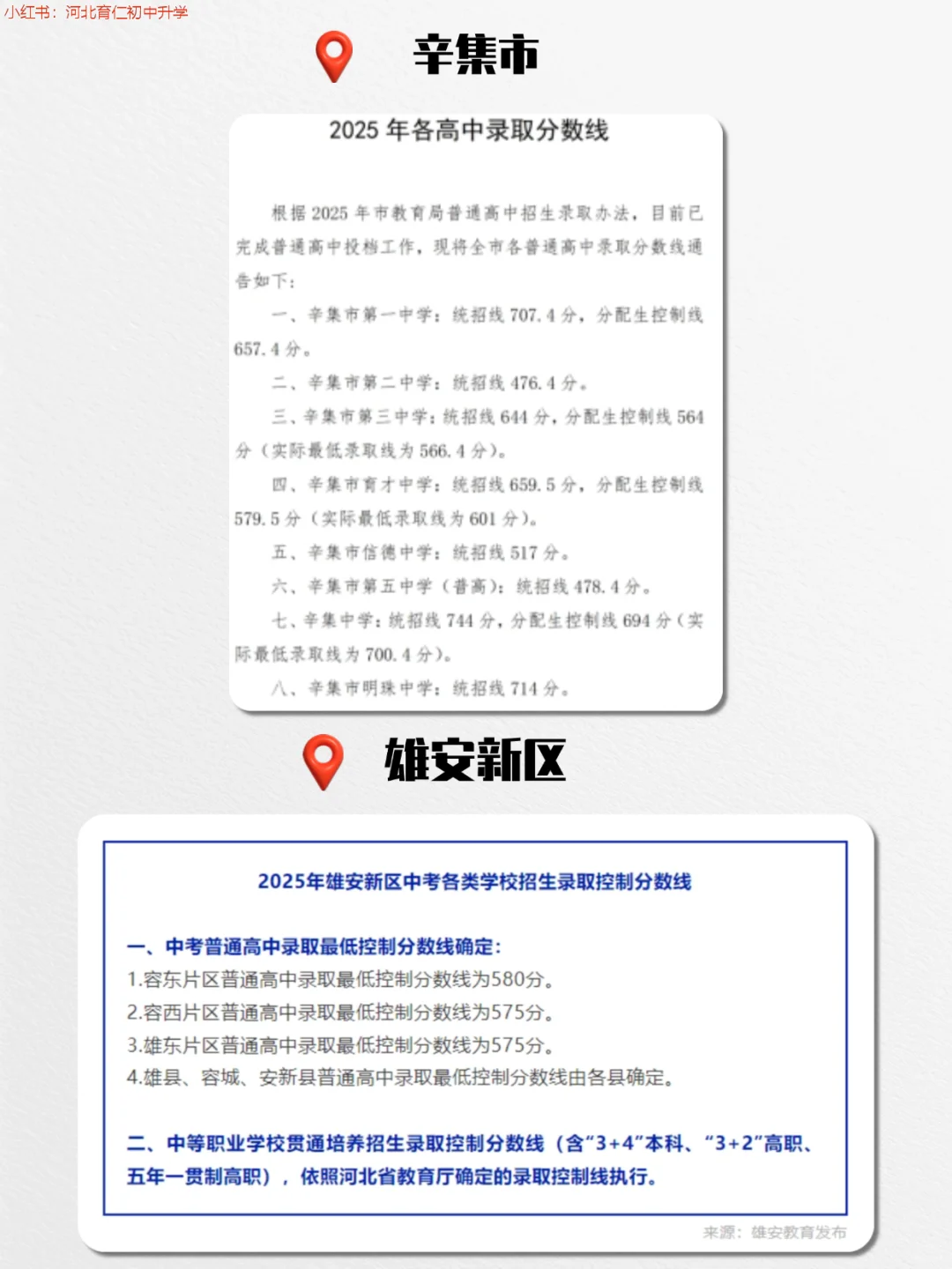25年河北各市普通高中录取分数线更新中！ 第5张