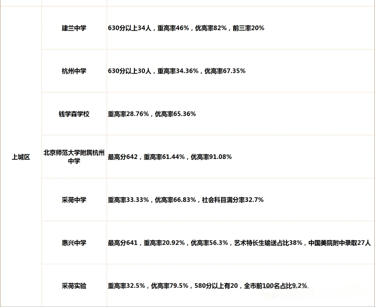 2025杭州中考各初中成绩，谁才是学霸摇篮？ 第3张