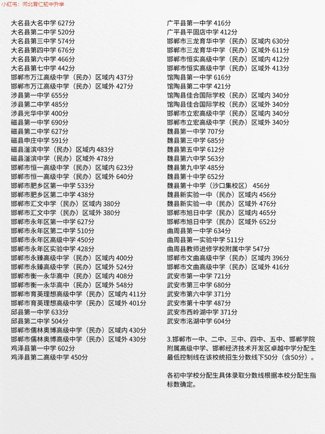 25年河北各市普通高中录取分数线更新中！ 第10张
