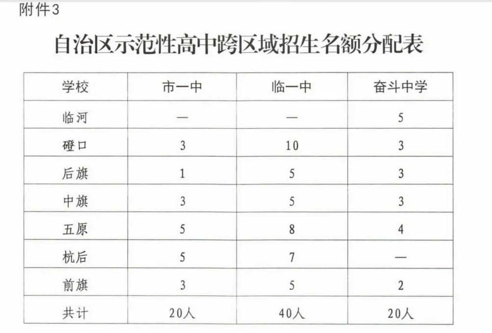 中考录取结果终于出来了👌 第4张