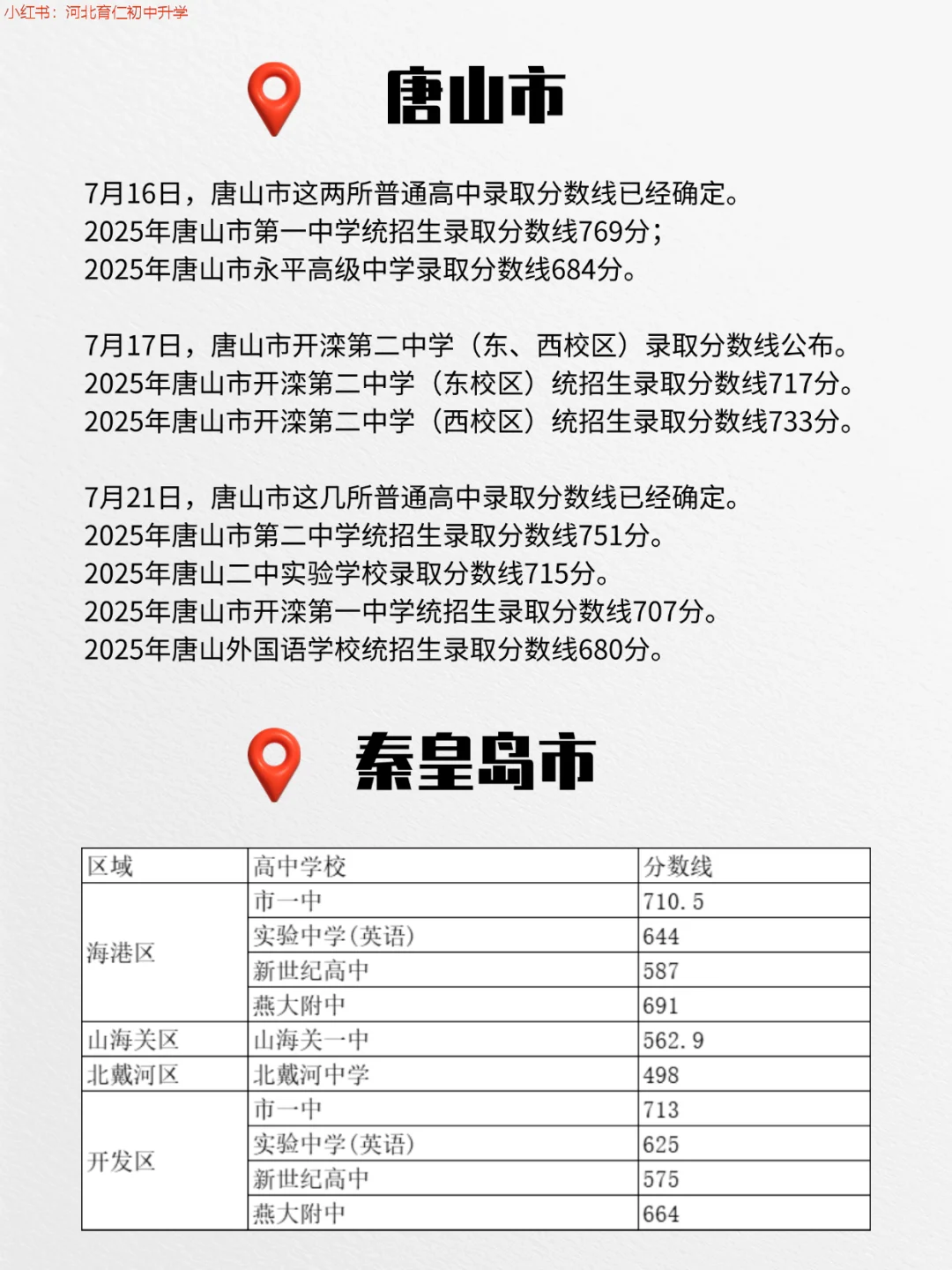 25年河北各市普通高中录取分数线更新中！ 第1张