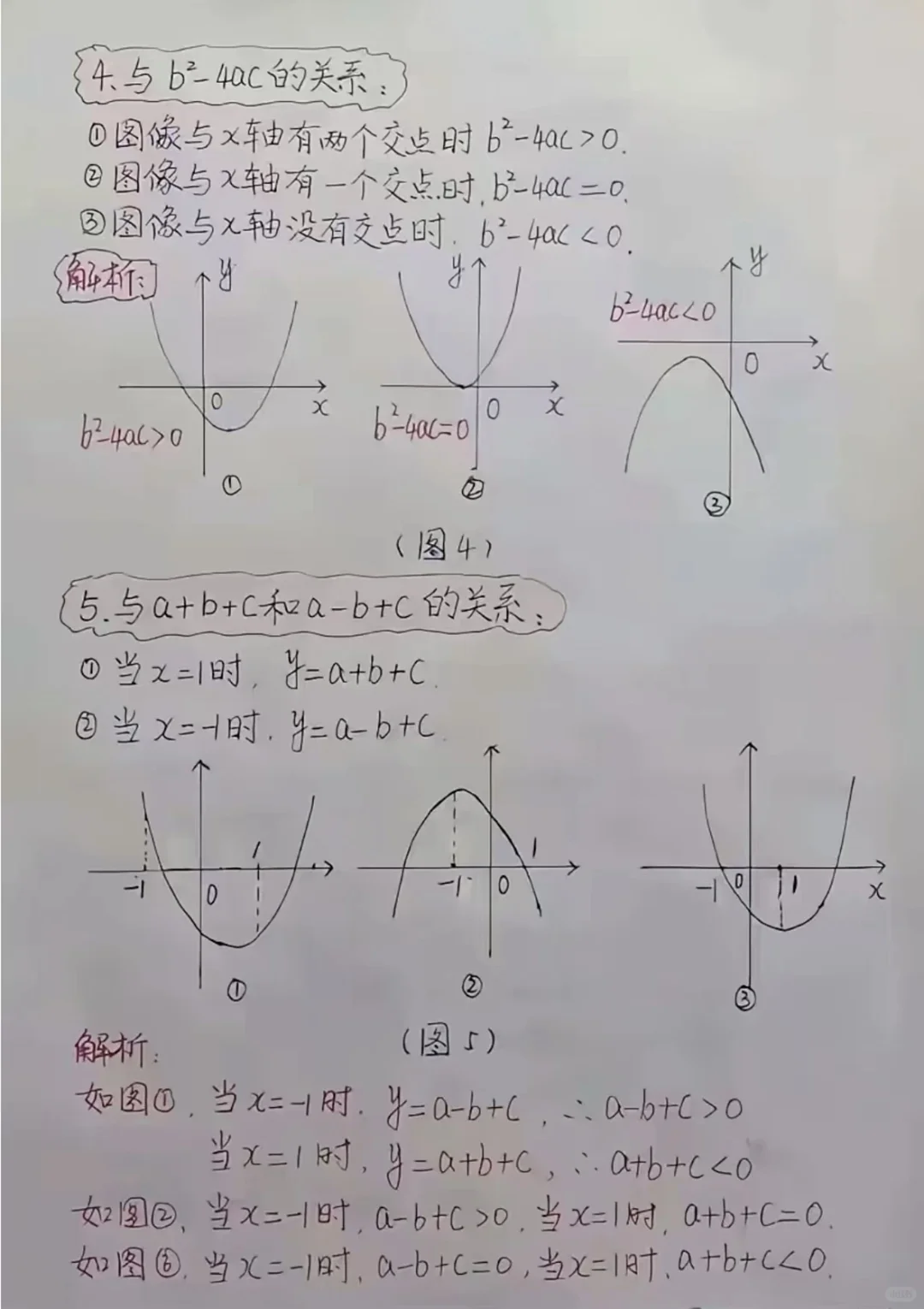 九上数学二次函数六种形态 第4张