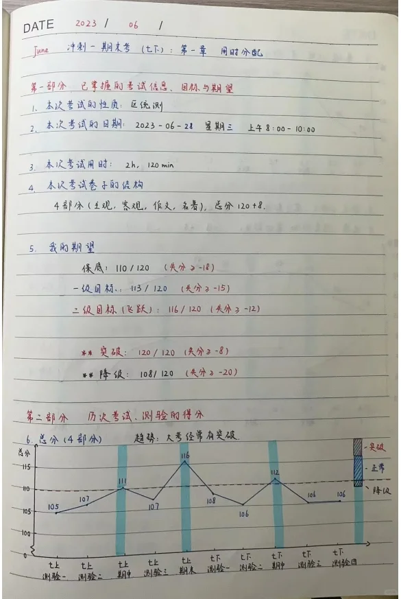 广州中考总分778语文118同学笔记（多图） 第3张