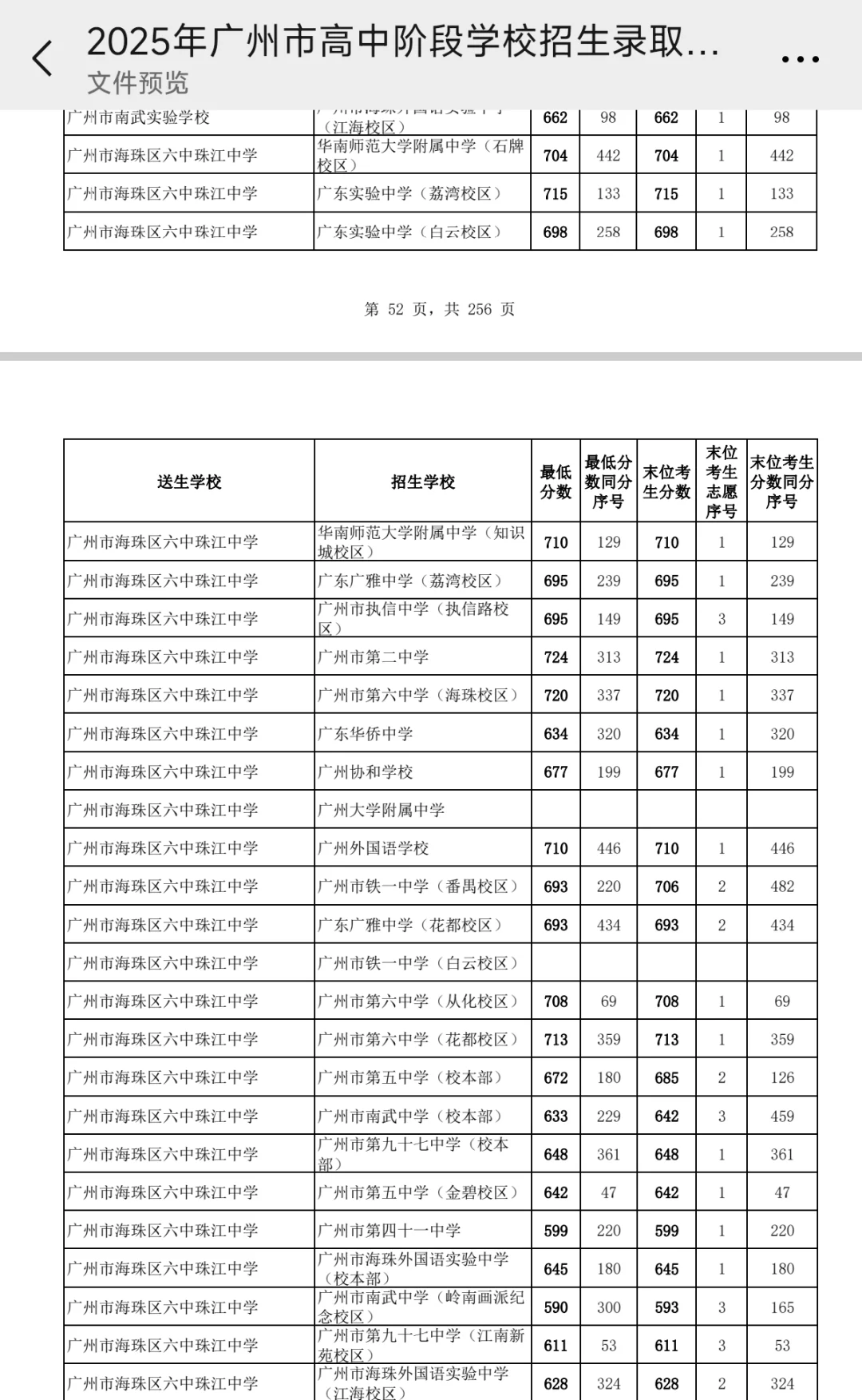 中考吹水系列之六中，六中珠江，白六 第4张