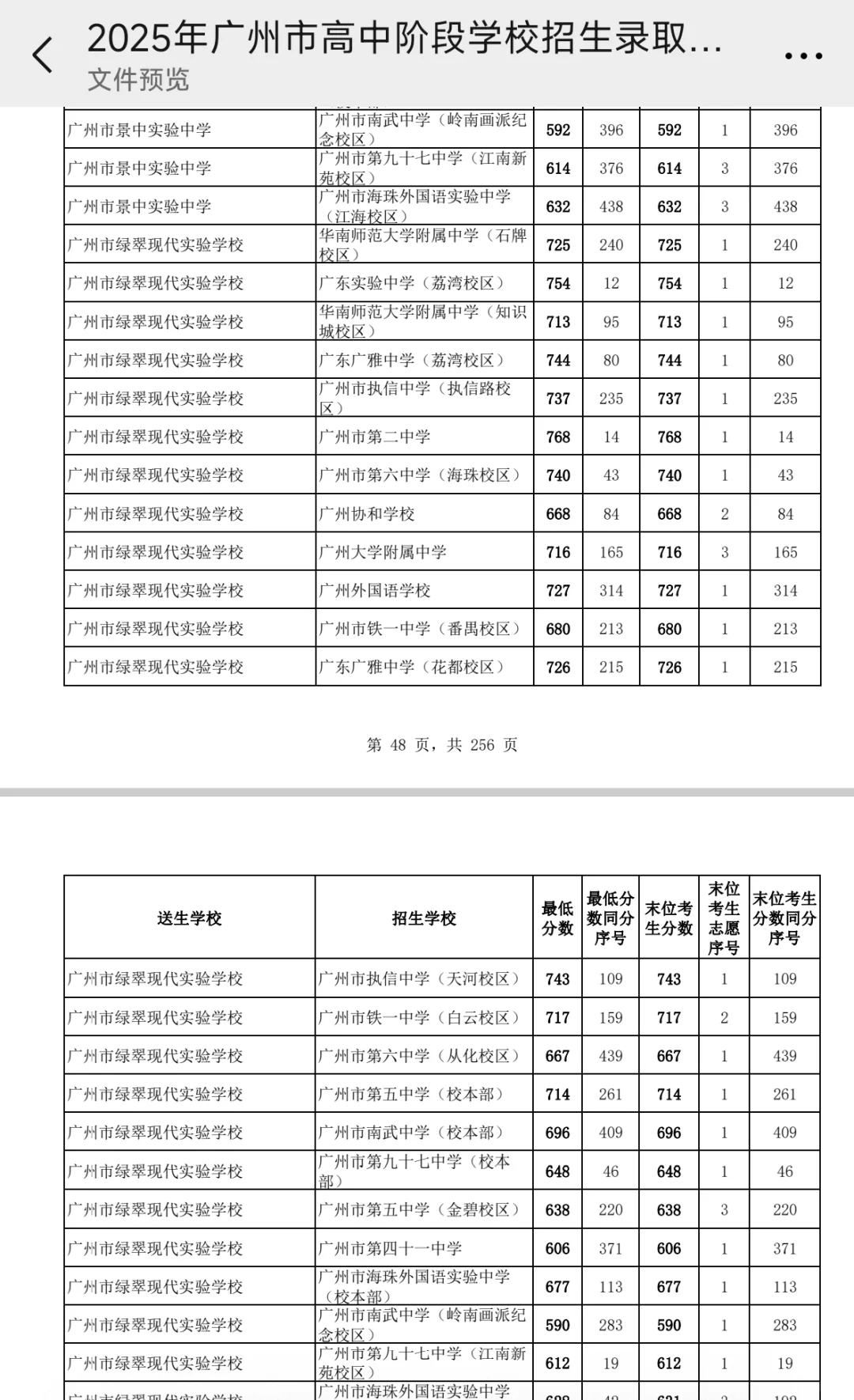 中考吹水系列之六中，六中珠江，白六 第7张