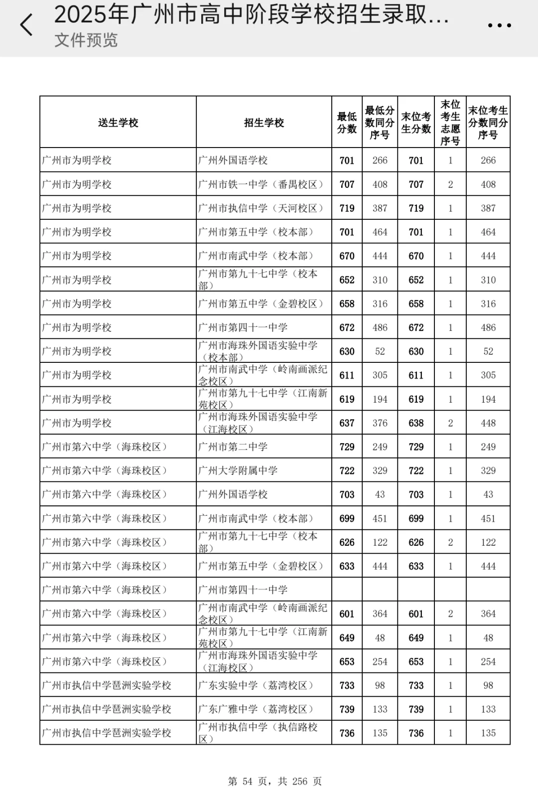 中考吹水系列之六中，六中珠江，白六 第3张
