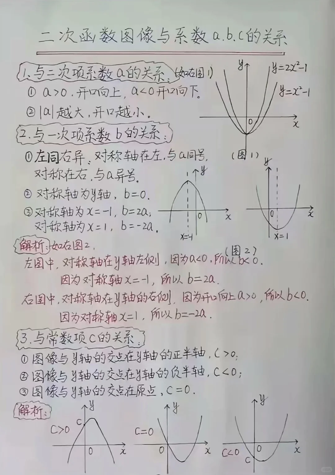 九上数学二次函数六种形态 第3张