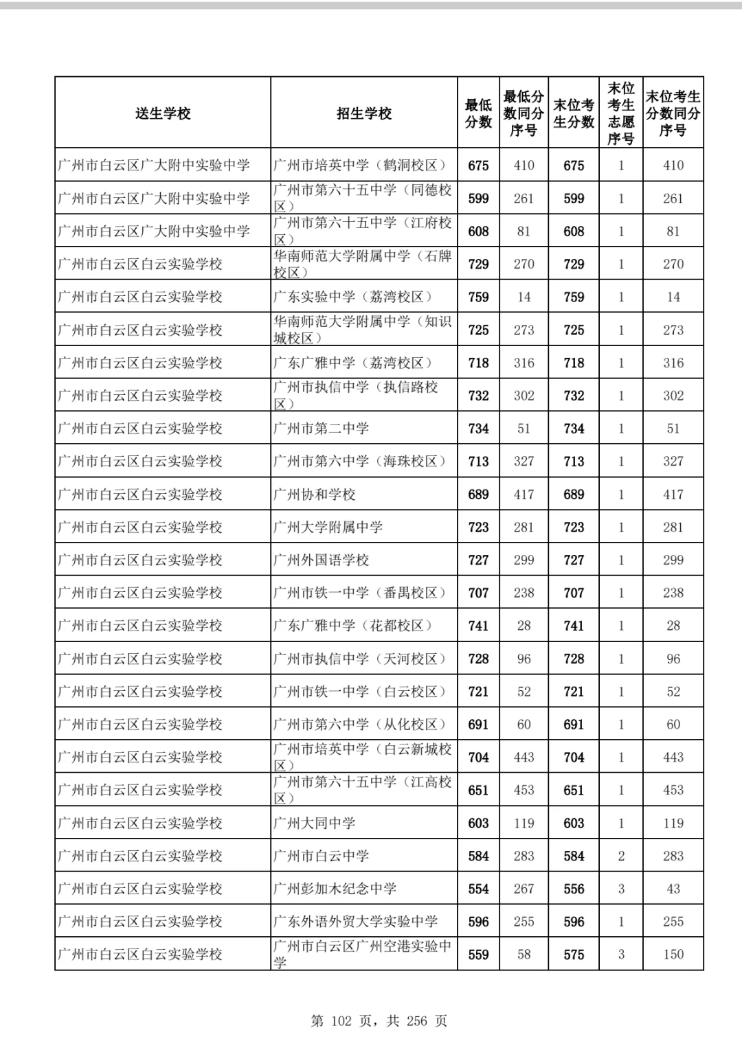 中考吹水系列之六中，六中珠江，白六 第6张
