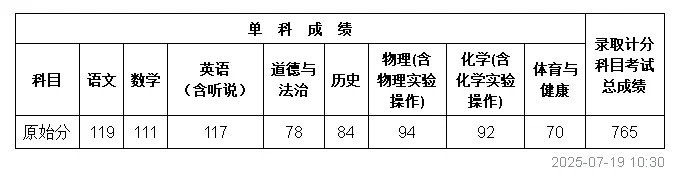 广州中考765，苦心人天终不负 第2张