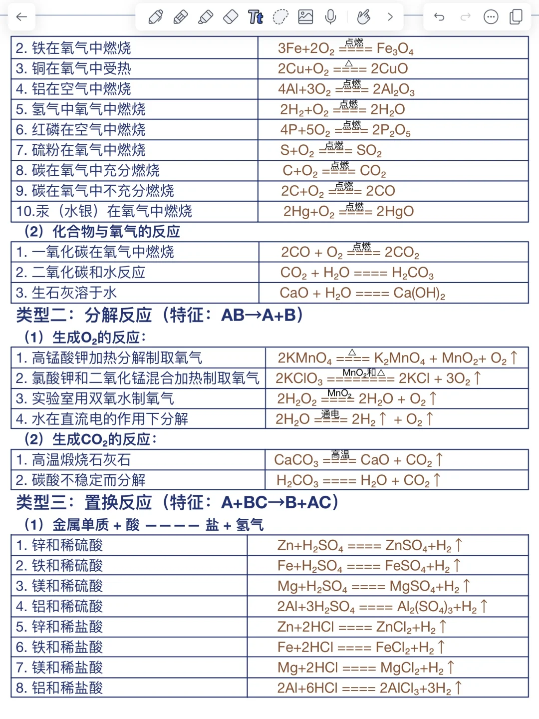 初中化学基础知识！初中化学必备知识点！ 第3张