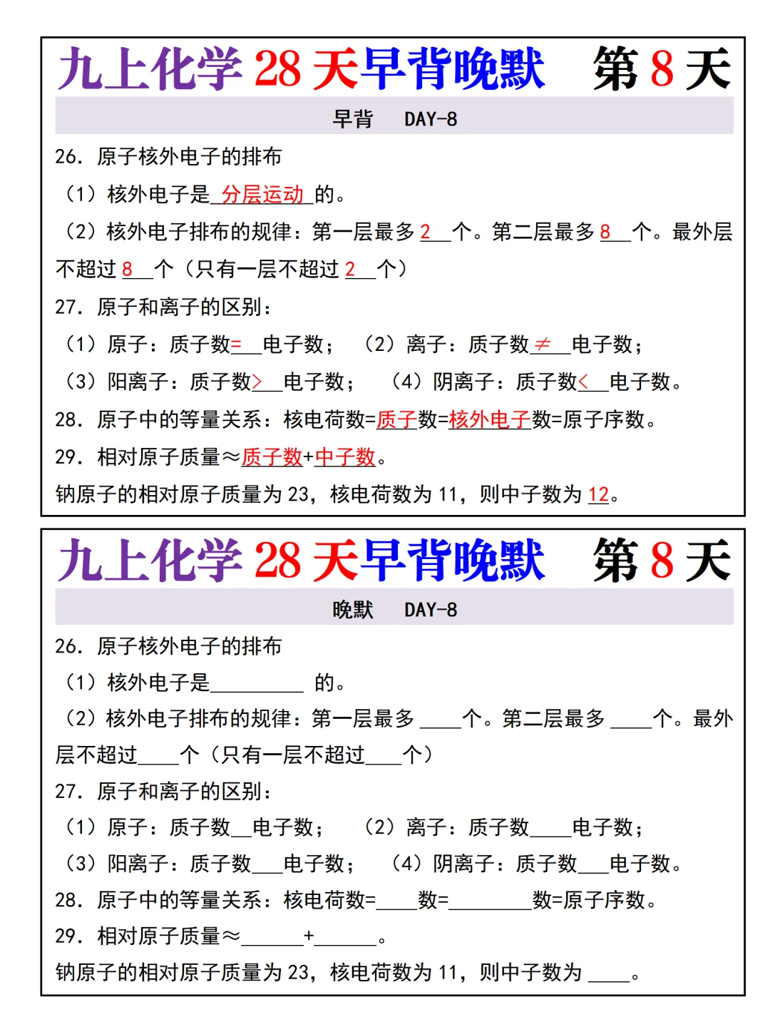九上化学28天早背晚默，暑假吃透，开学躺平 第1张
