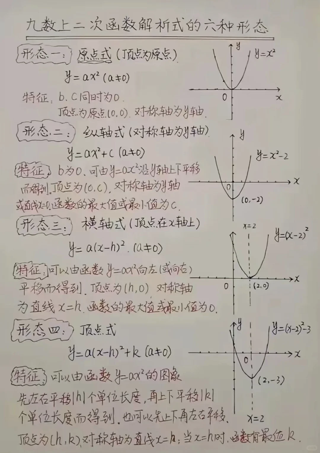 九上数学二次函数六种形态 第5张