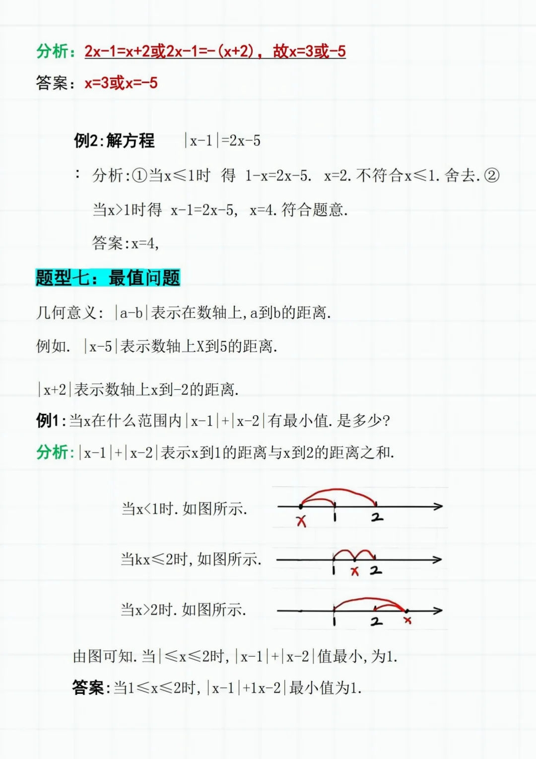 抓紧练‼️七上绝对值必考知识点➕题型汇总 第6张