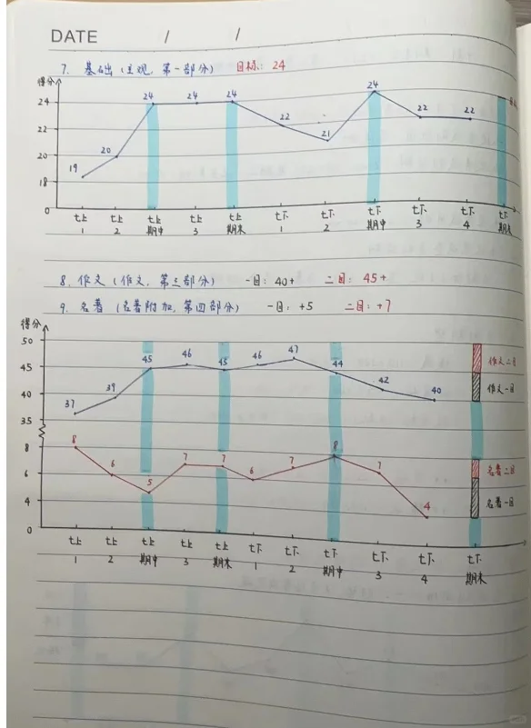 广州中考总分778语文118同学笔记（多图） 第4张