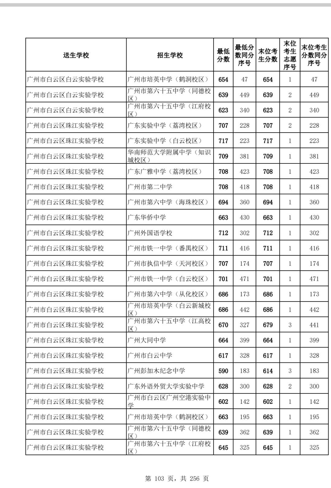 中考吹水系列之六中，六中珠江，白六 第5张