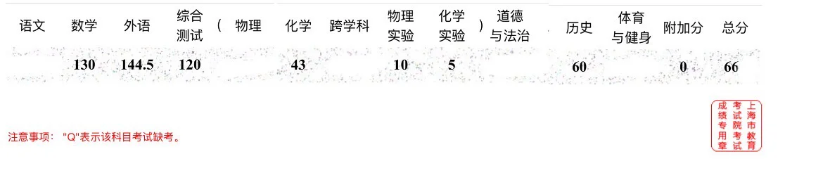 中考失利了😭👊 第1张