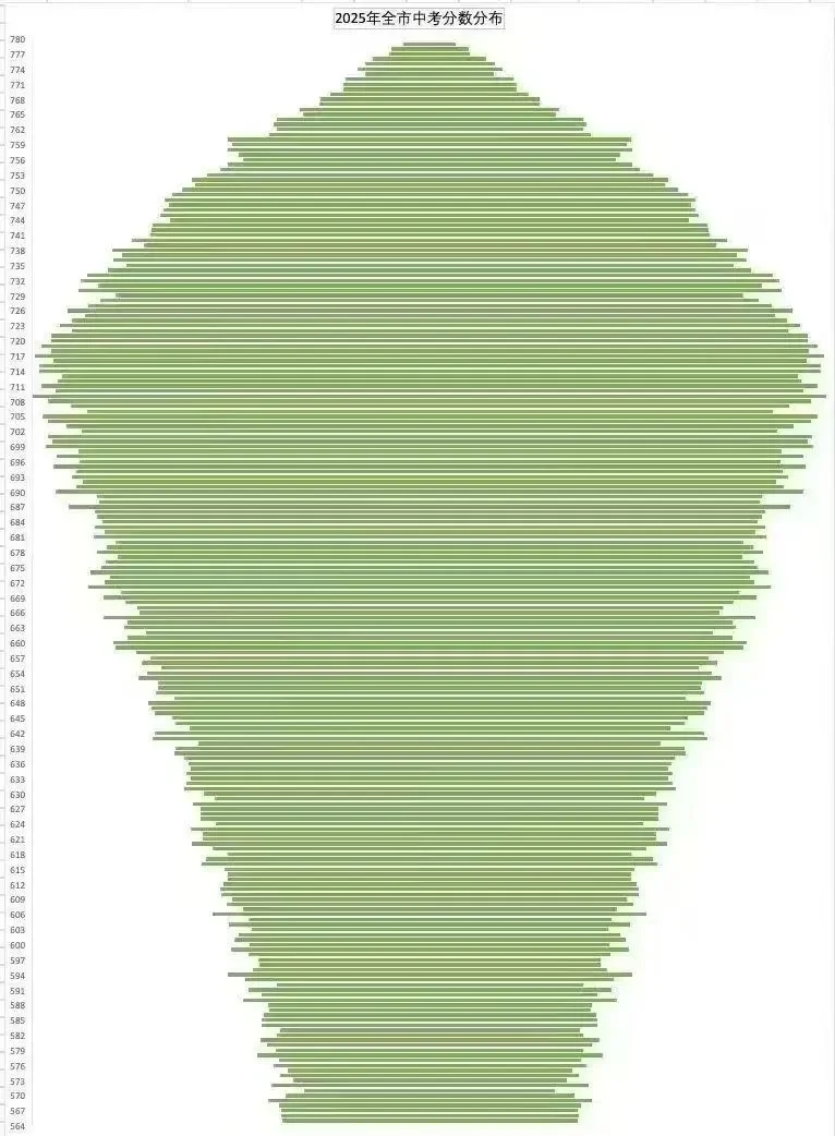 25年天津中考飓风图，比24年略有下移 第2张