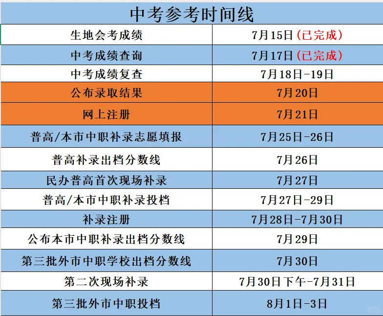 明天中考录取结果出来后，别忘了…… 第1张
