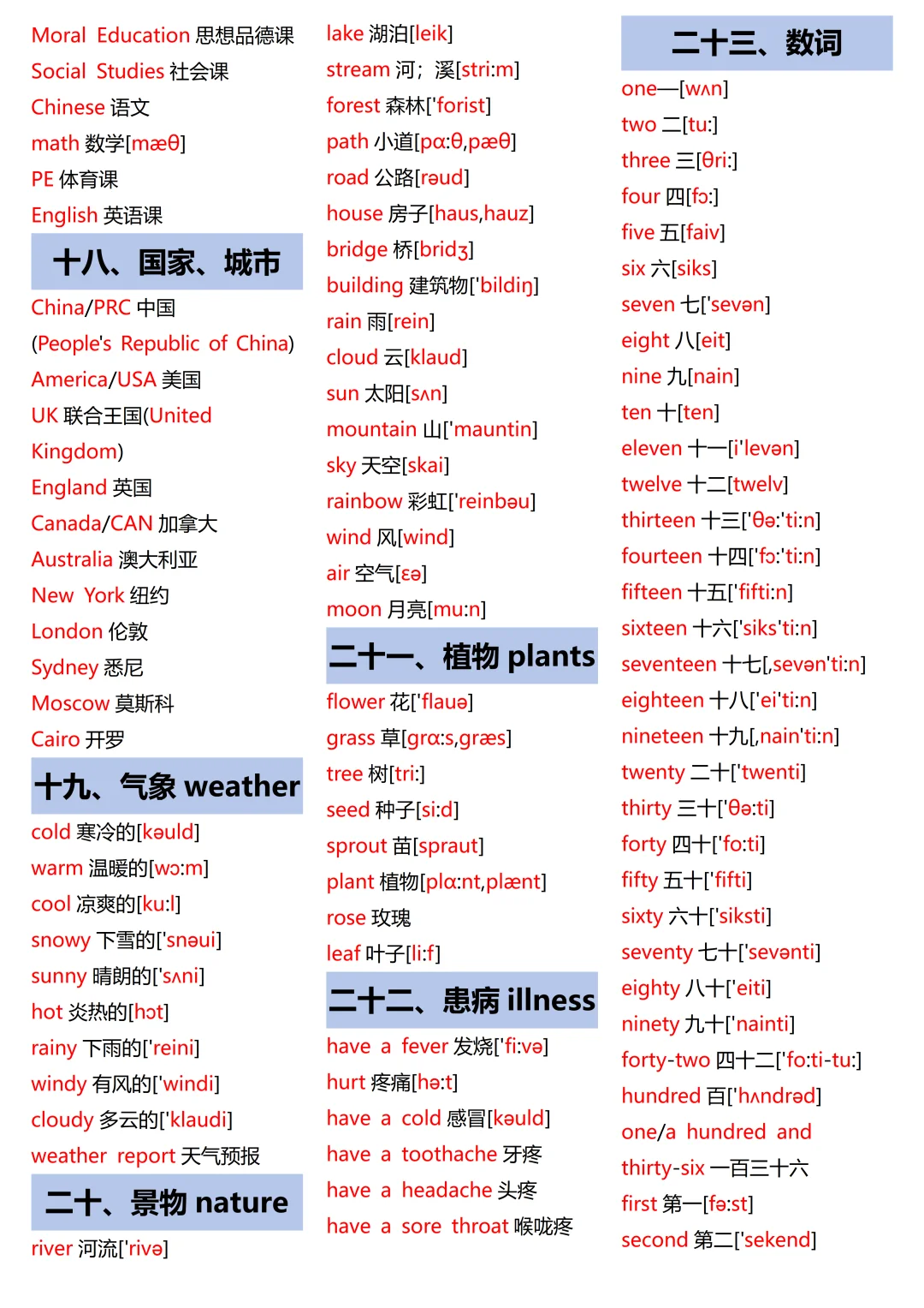 7天背完3500词！你的英语就牛！词汇量暴涨 第1张