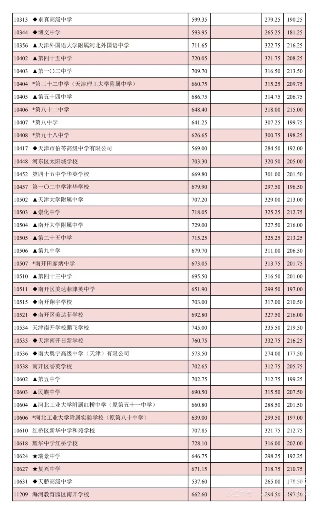 天津中考分数线 第3张