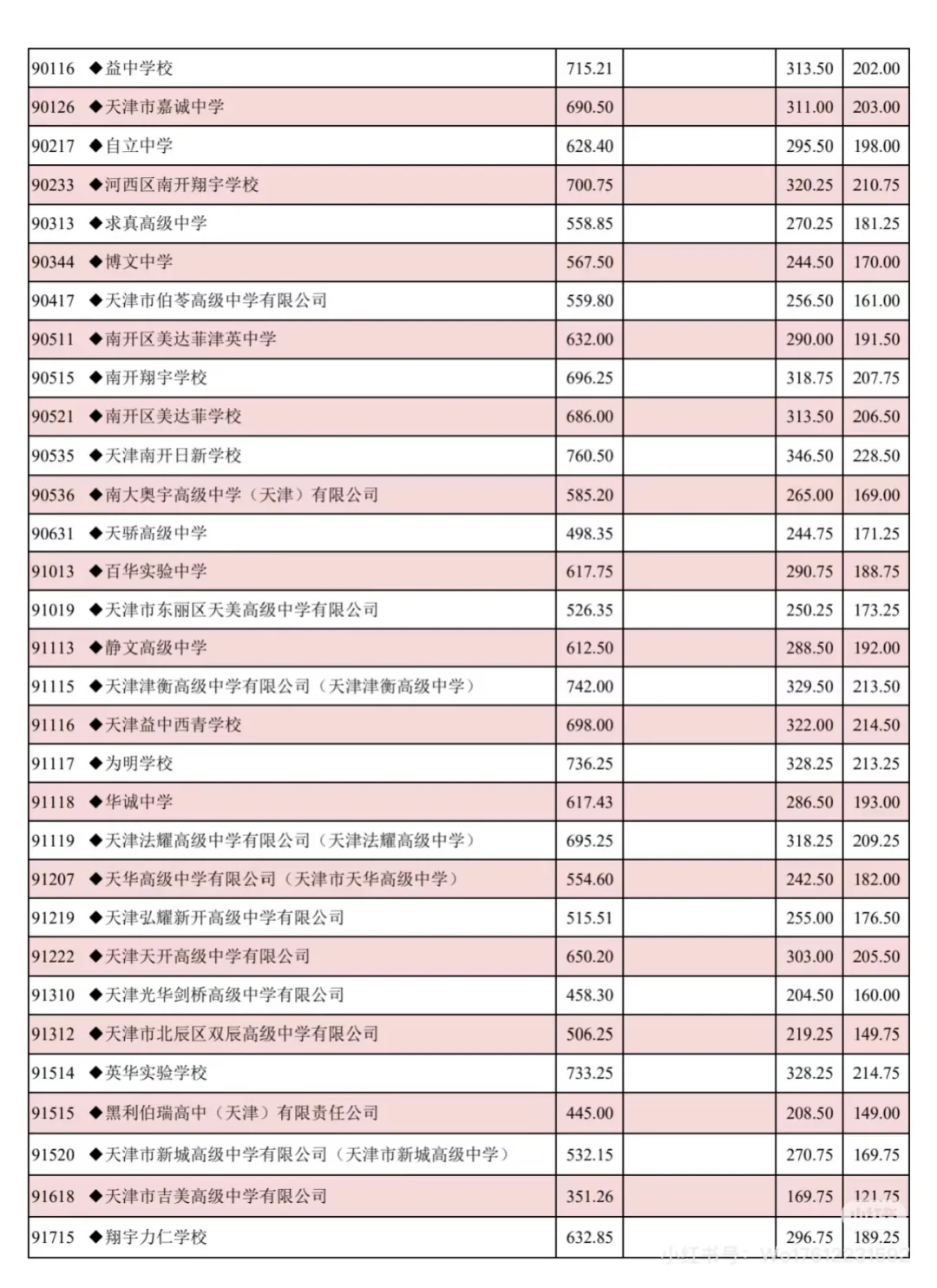 天津中考分数线 第1张