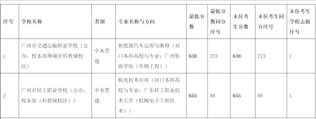 比华附740分封神更炸的，是 716 分选职中！ 第3张