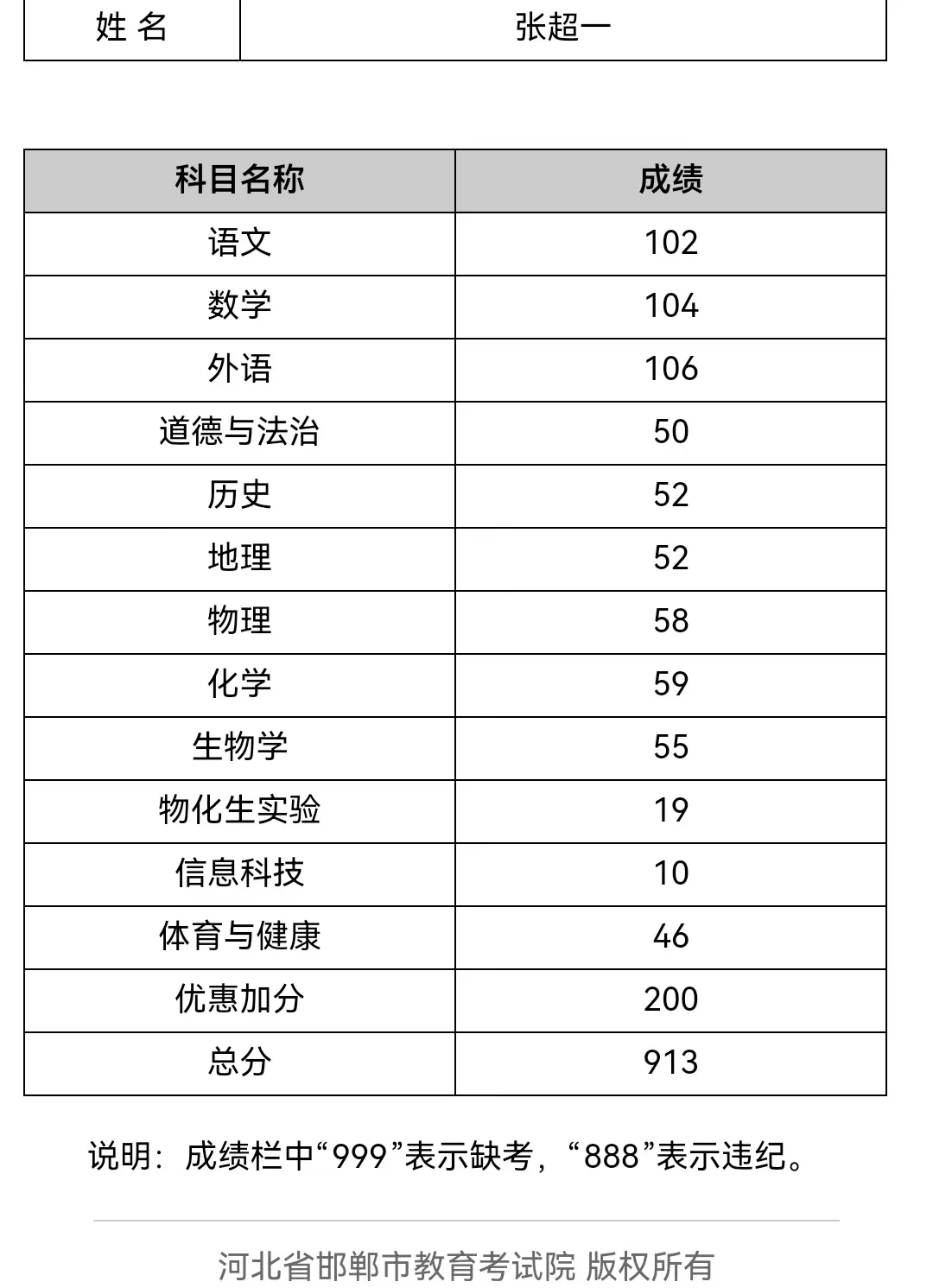 邯郸市中考体育生优惠加分 第1张